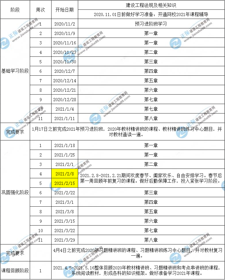 一建工程法規(guī)預(yù)習(xí)計(jì)劃