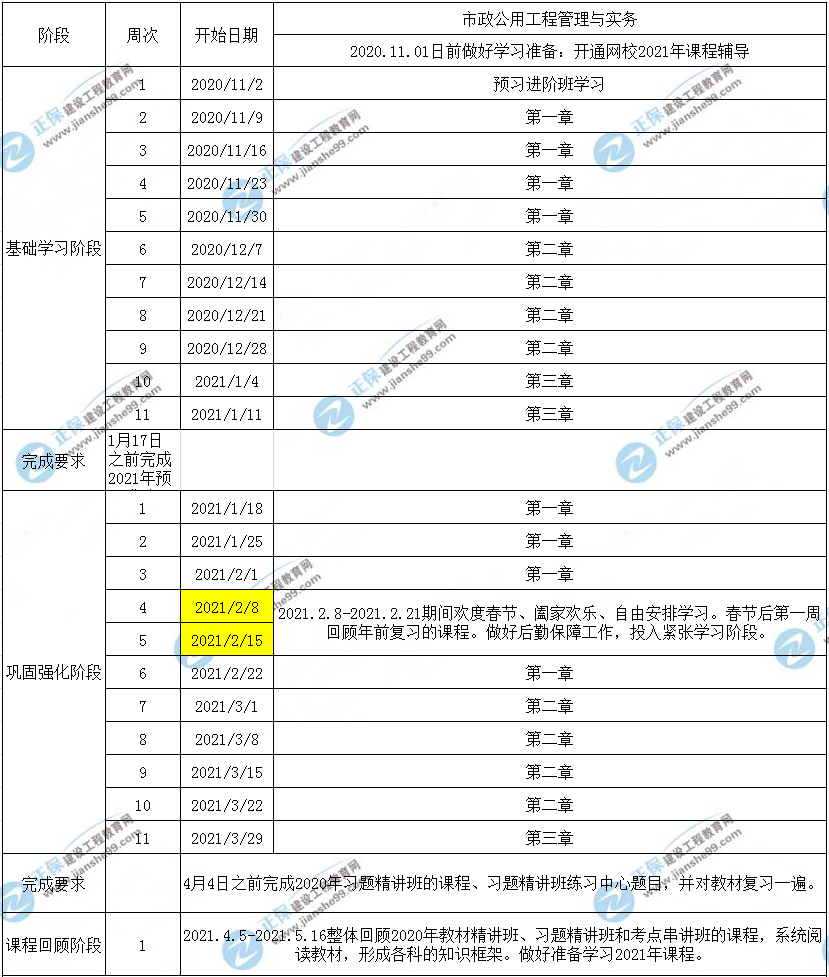 一建市政工程預(yù)習(xí)計劃