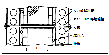 二建市政實(shí)務(wù)考點(diǎn)106