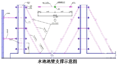 二建市政實(shí)務(wù)考點(diǎn)107