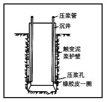 二建市政實務考點112