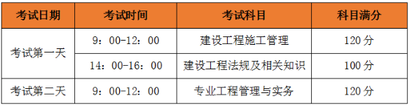 二建考試時間、考試科目