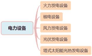 二建機(jī)電實(shí)務(wù)考點(diǎn)4