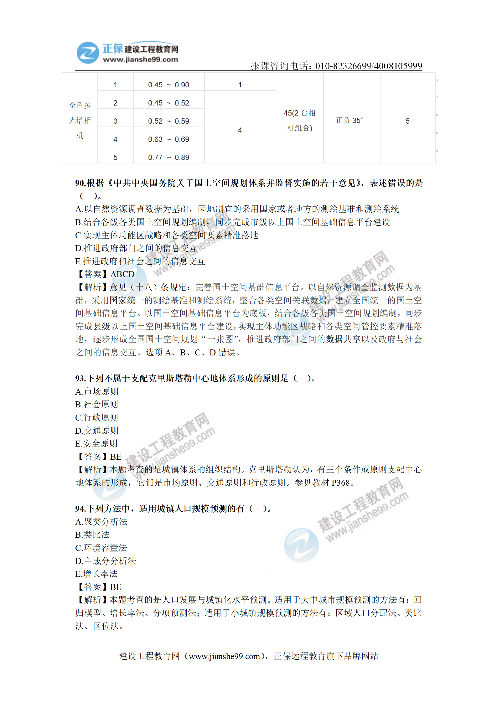 2020年《城鄉(xiāng)規(guī)劃相關(guān)知識(shí)》解析（部分）_07