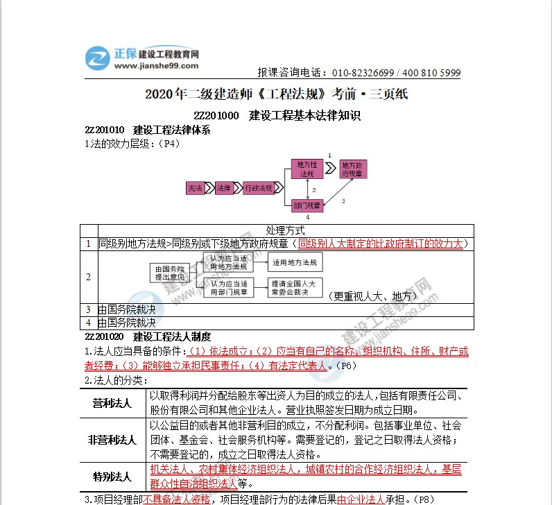 2020年二級建造師工程法規(guī)考前三頁紙（體驗版）