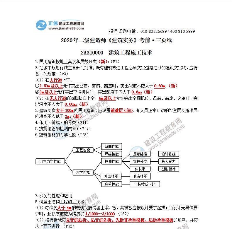 2020年二級建造師建筑實務(wù)考前三頁紙（體驗版）