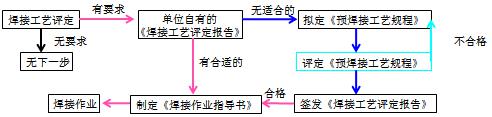 二建機(jī)電實(shí)務(wù)考點(diǎn)13