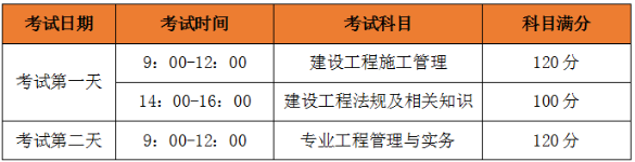 2020年二級建造師考試時間、考試科目