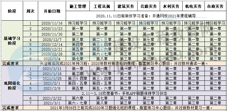 2021年二級(jí)建造師預(yù)習(xí)計(jì)劃表