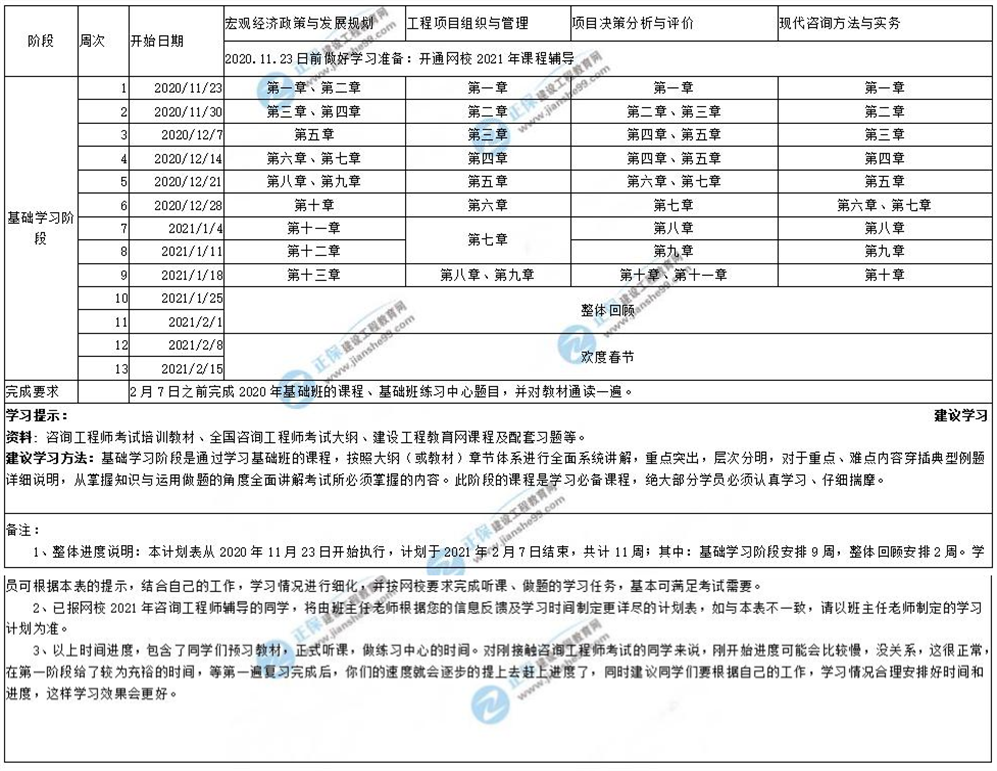 咨詢學(xué)習(xí)計(jì)劃2_副本