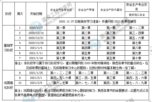 2021年安全工程師學習計劃