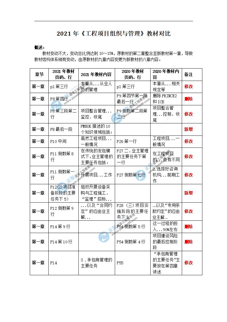 建設(shè)網(wǎng)水印文檔_02