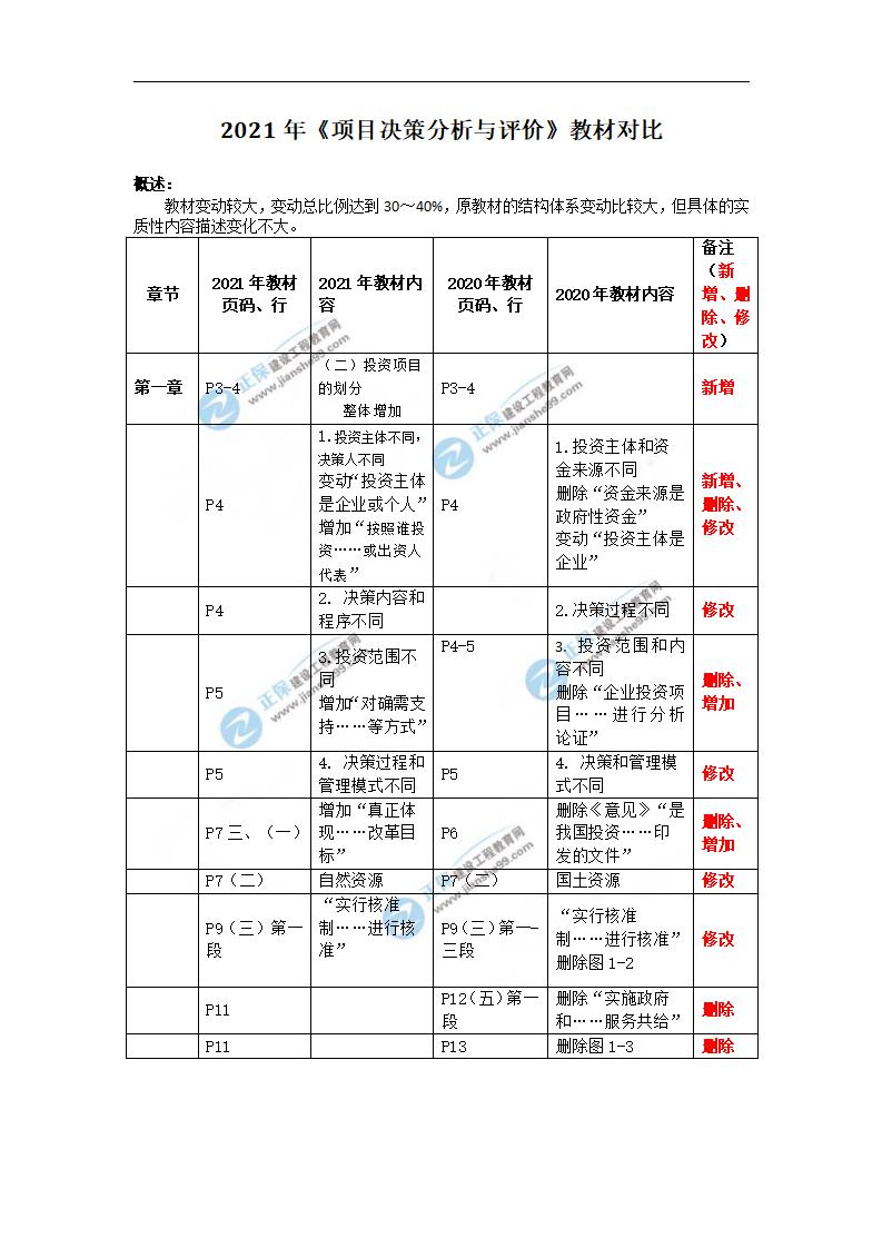 建設(shè)網(wǎng)水印文檔_03