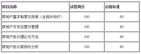 合格標準