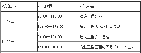 一級(jí)建造師考試安排