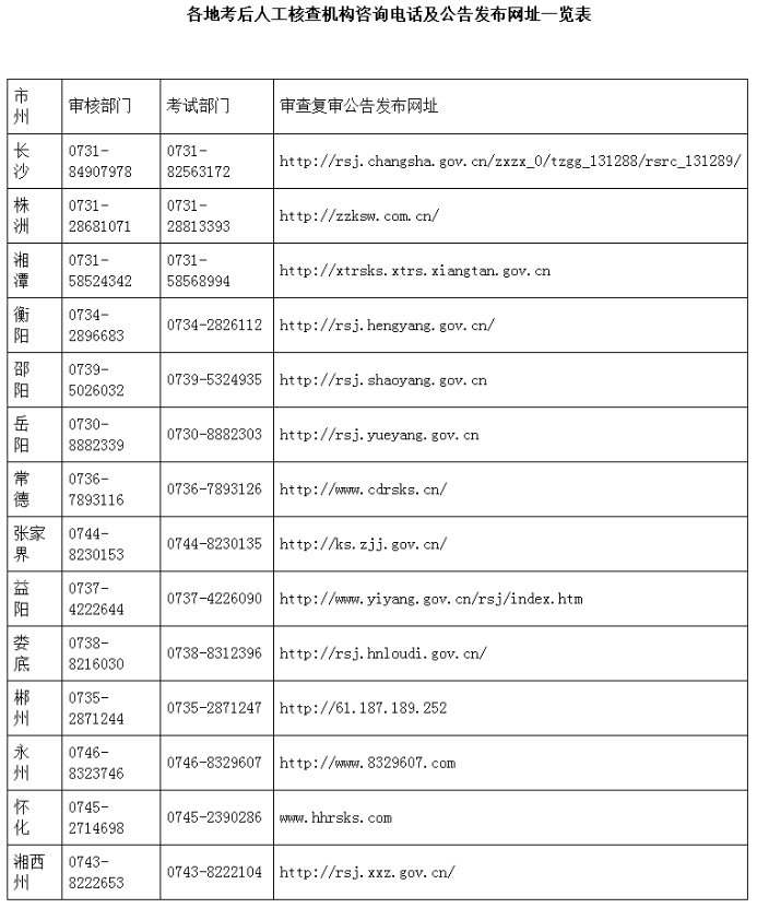 湖南一級建造師考后審核