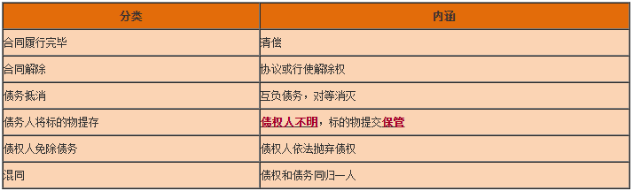 一級建造師工程法規(guī)知識點