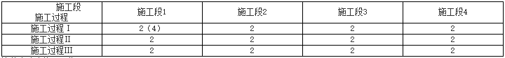 一級建造師建筑工程知識點