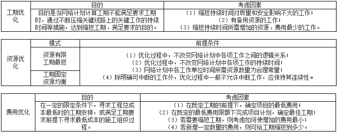 一級建造師建筑工程知識點