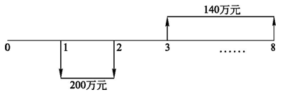 一級(jí)建造師題