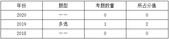 一級建造師分值