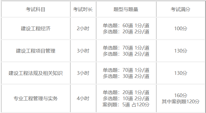 2021一建考試題型