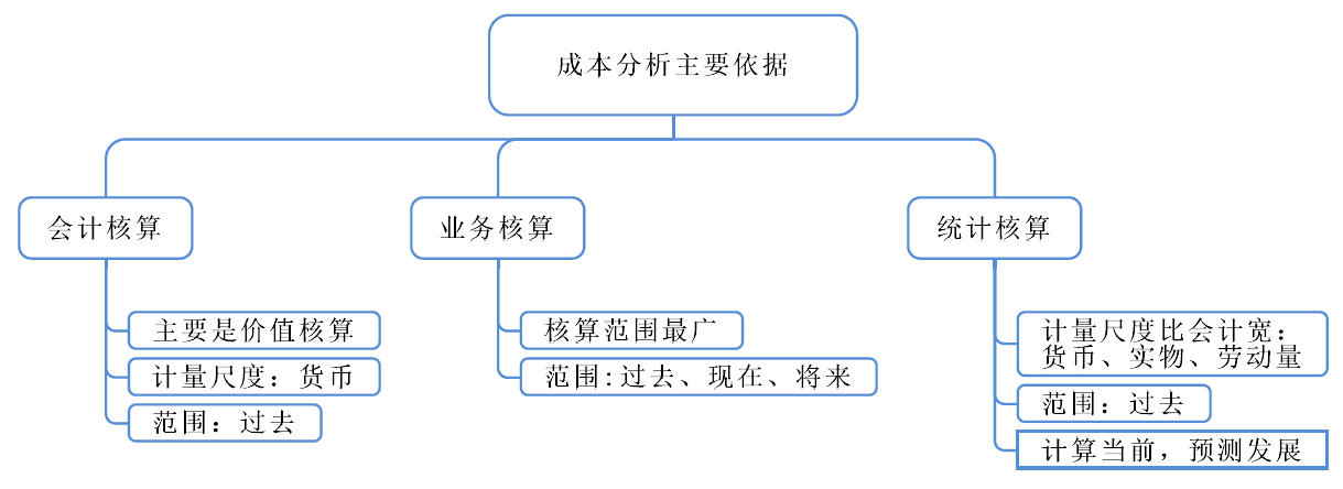 一級(jí)建造師施工管理