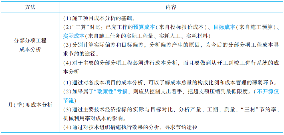 一級(jí)建造師施工管理