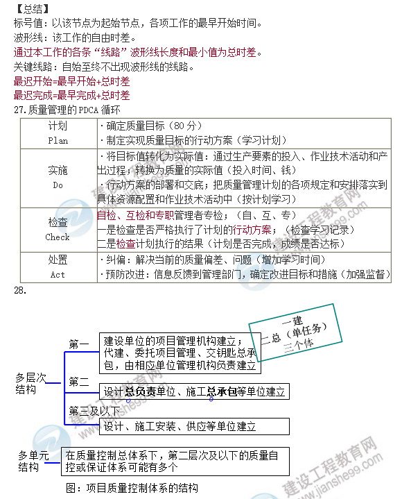 一建管理口訣