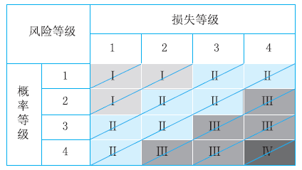 一建管理口訣