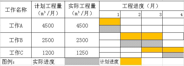 一建管理口訣