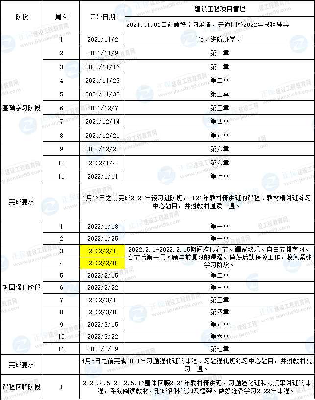 一建管理預(yù)習(xí)計(jì)劃