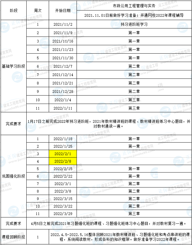 一建市政預習計劃