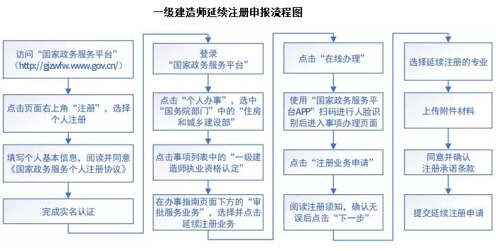 一建電子證書