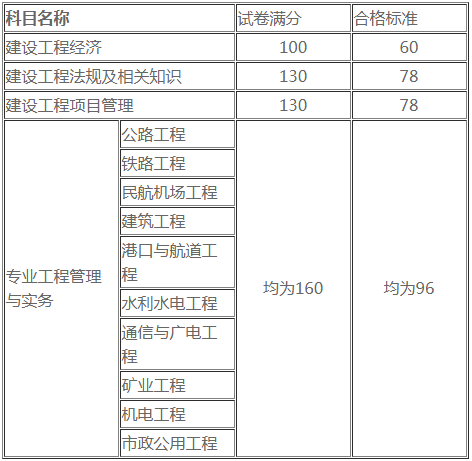 一建合格標(biāo)準(zhǔn)