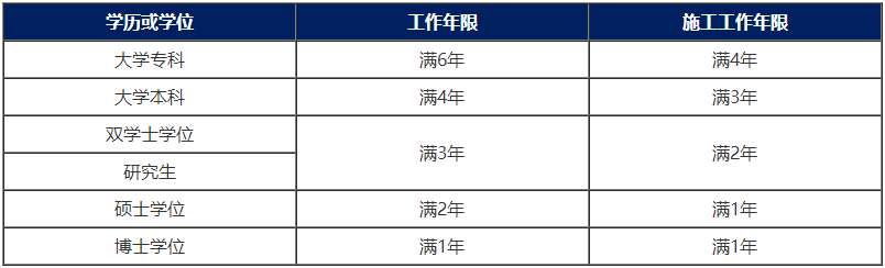 一級(jí)建造師報(bào)考條件