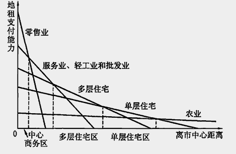 白菜價的房產(chǎn)