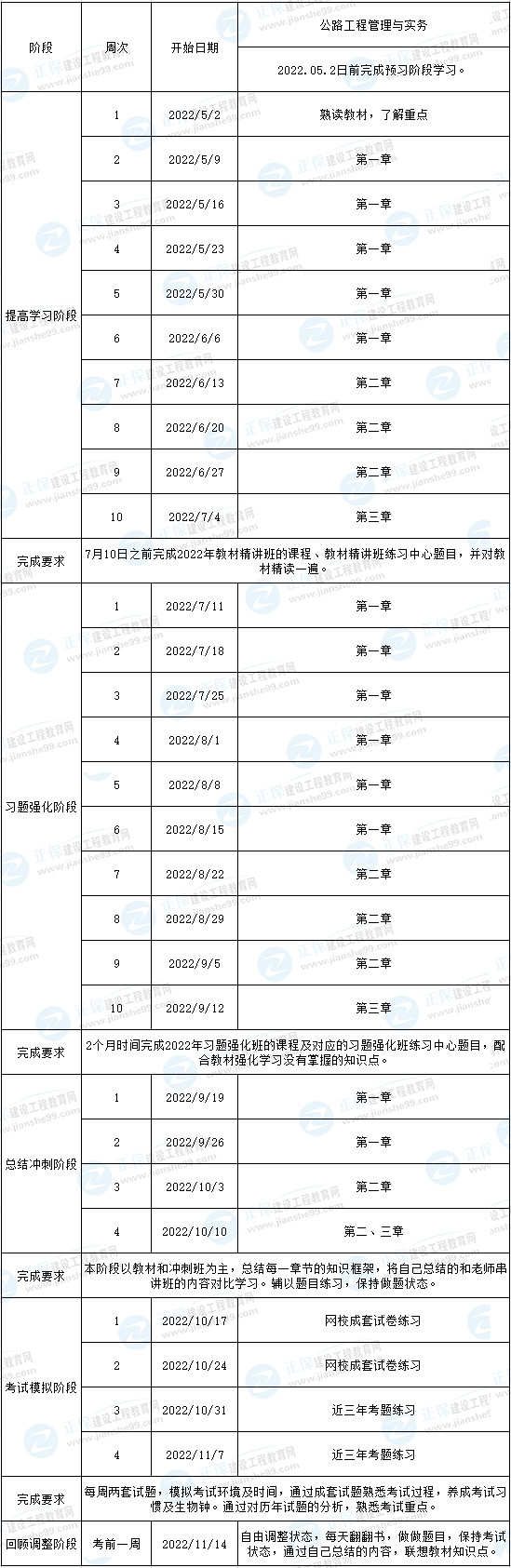 一建公路預習計劃