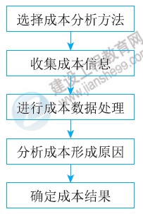 一建核心知識點