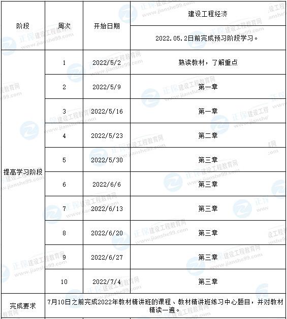 一級建造師預(yù)習計劃