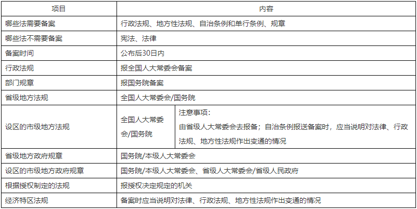 二級建造師核心知識點(diǎn)