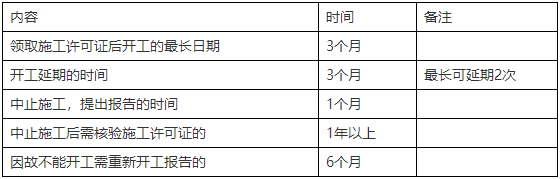 二級建造師知識點