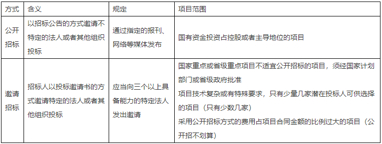 二級(jí)建造師知識(shí)點(diǎn)