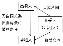 一級建造師知識點