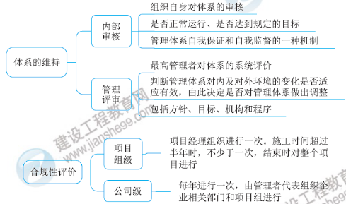 一級建造師知識點