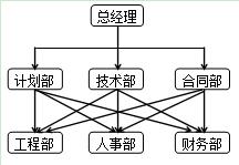 二建模擬試題