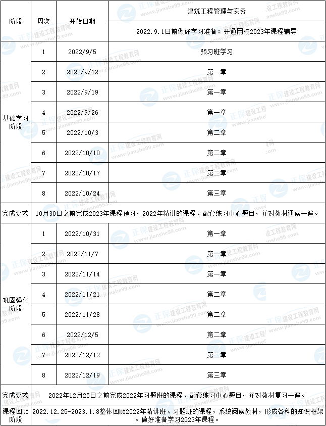 二建建筑預(yù)習(xí)計劃