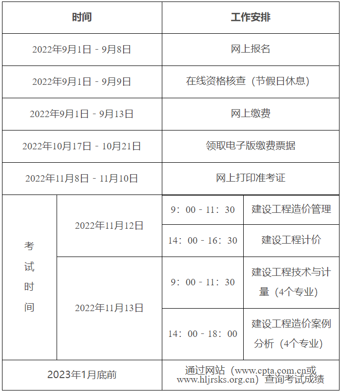 一級造價(jià)師報(bào)名