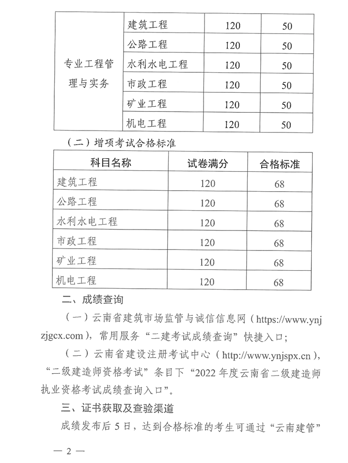 二建合格標準