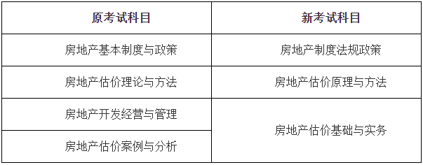 房估考試報(bào)名